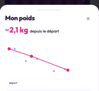 Ton suivi et ton évolution